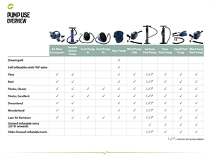 Outwell Fodpumpe 5L